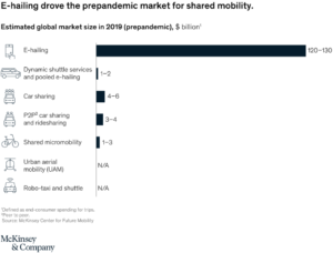 Market Size of Mobility Trends